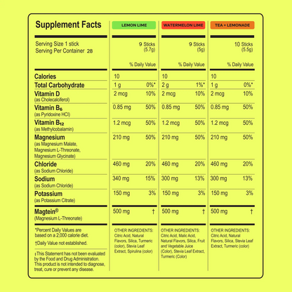 Magnesium Powered Electrolytes
