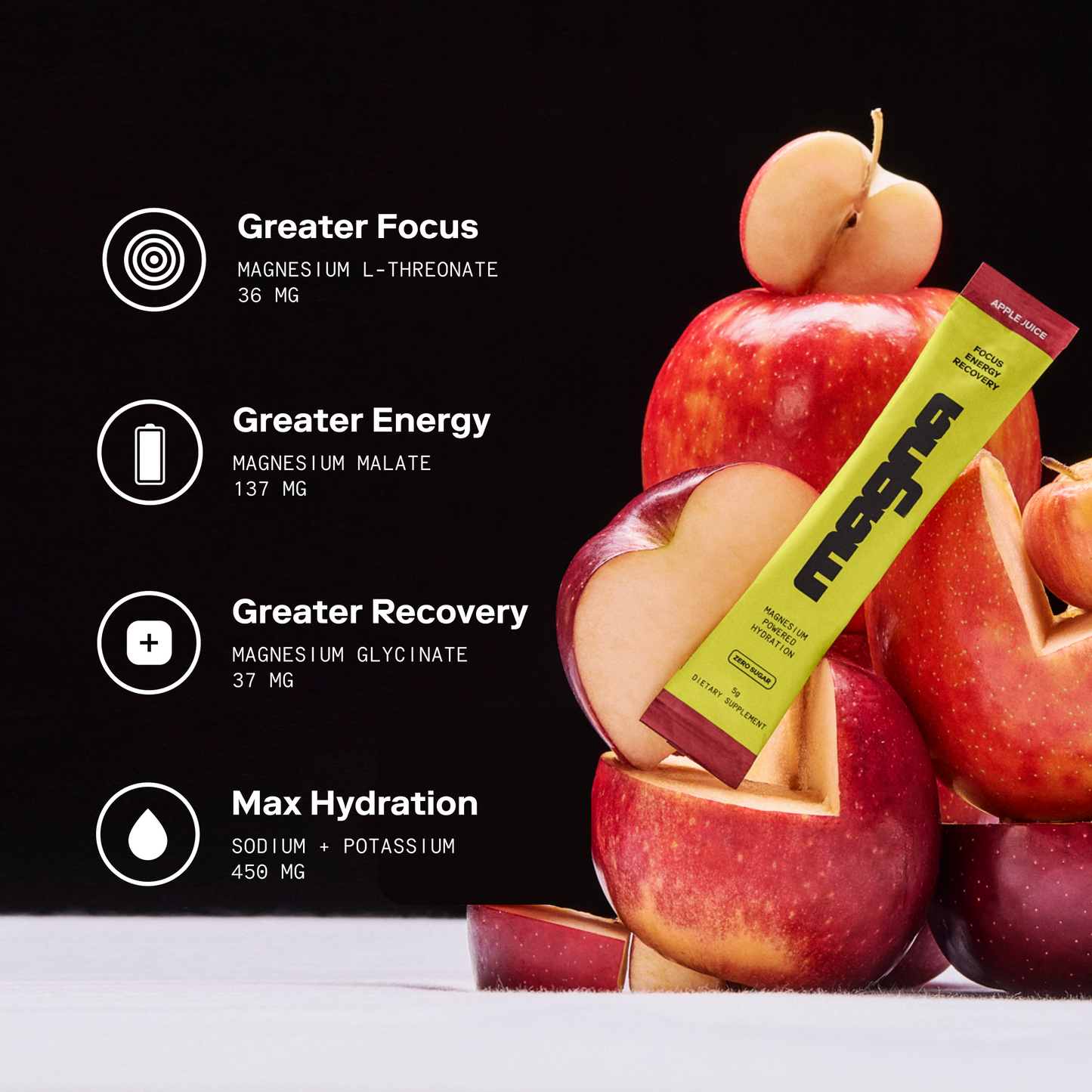 Magnesium Powered Electrolytes